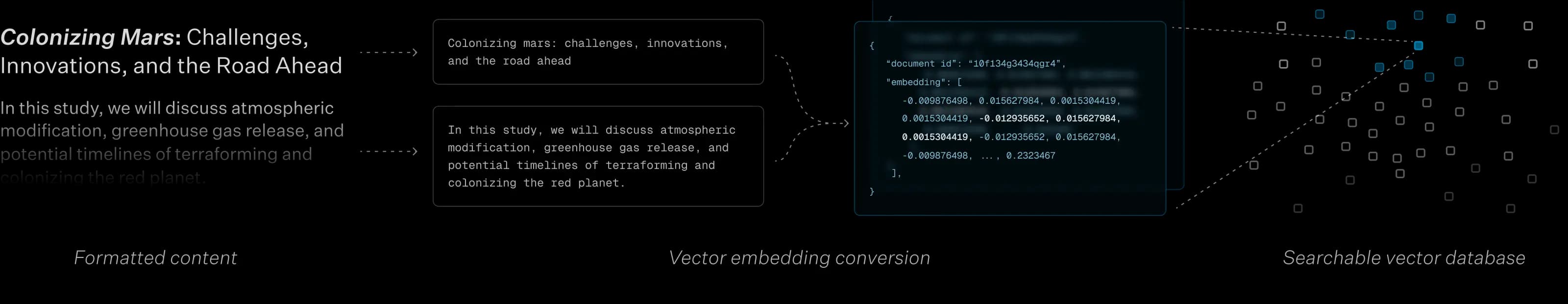 vector embeddings steps simplified