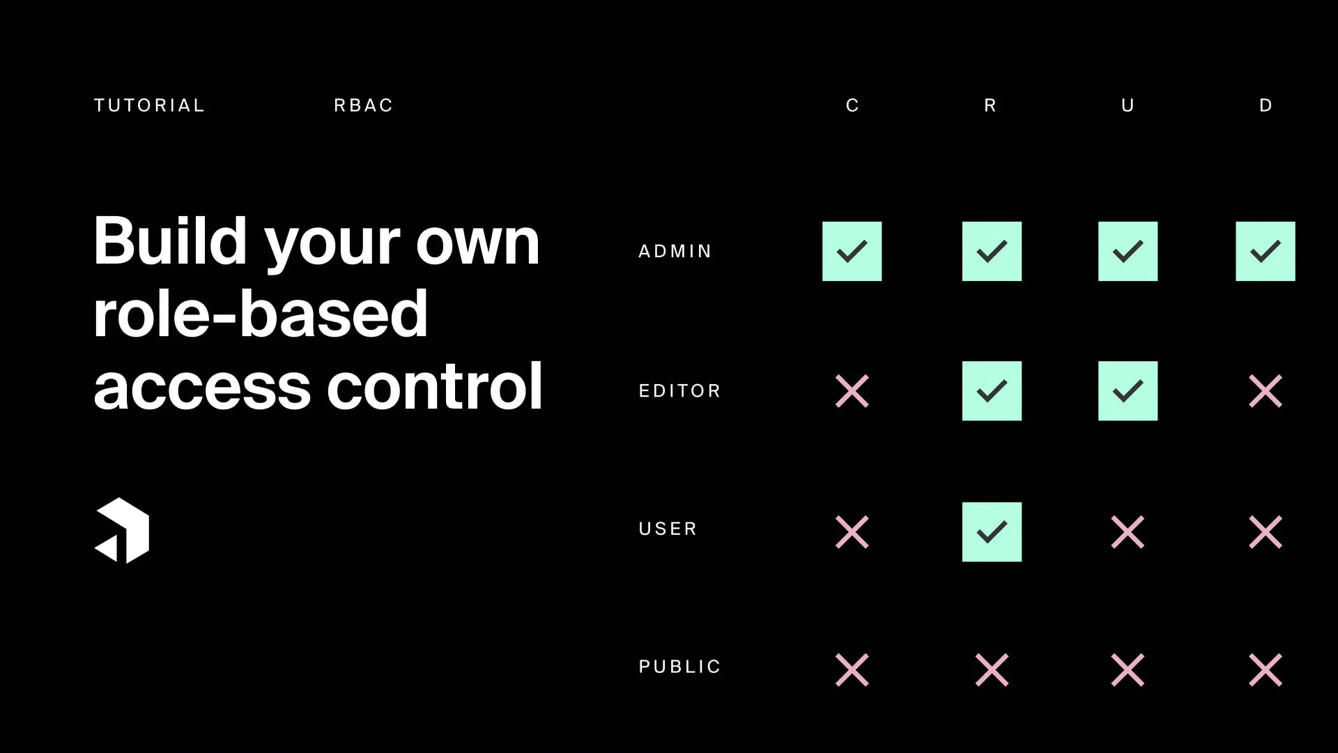 Build Your Own Role-Based Access Control in Payload