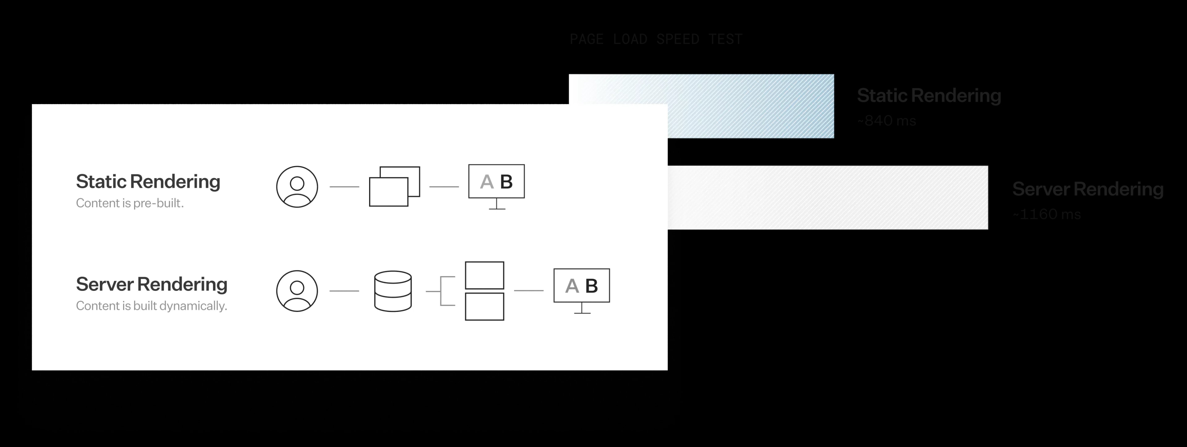 speed chart and static vs server rendering diagram