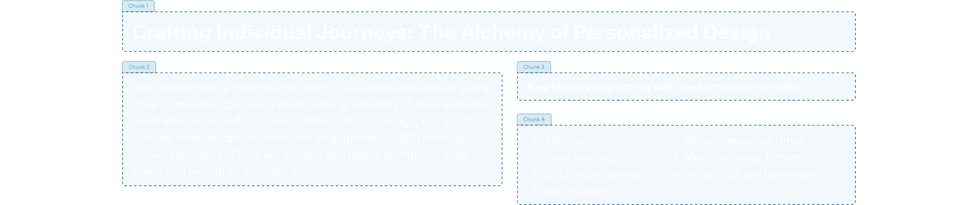 AI groups your content into meaningful pieces