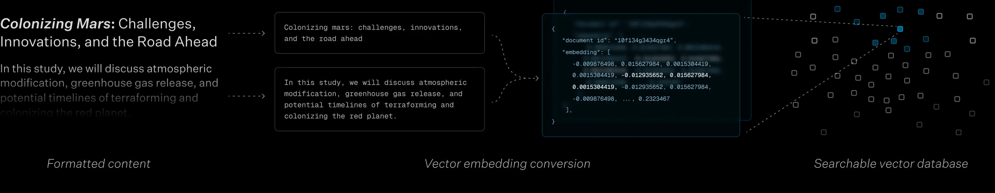vector embeddings steps simplified