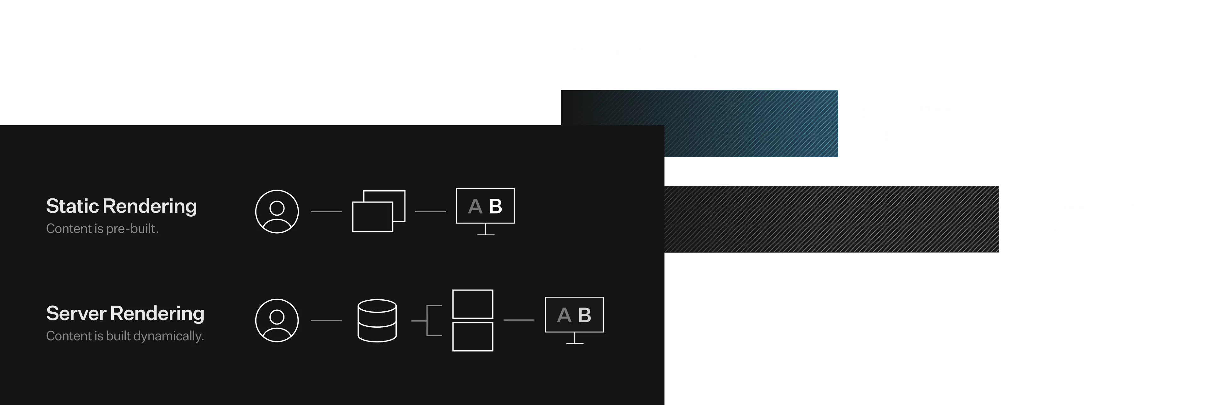 speed chart and static vs server rendering diagram